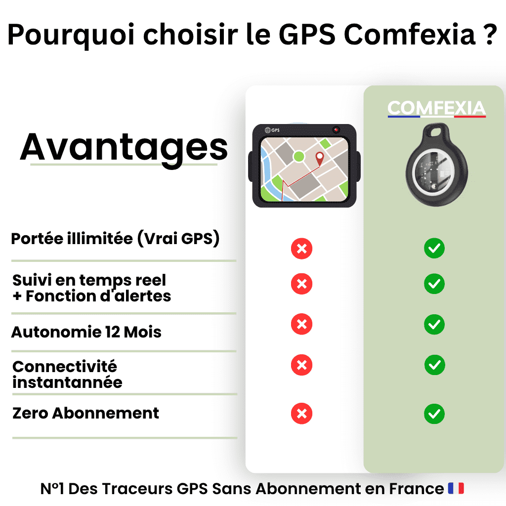Comfexia™ – Traceur GPS Chat Sans Abonnement Suivi Précis Anti-Fugue