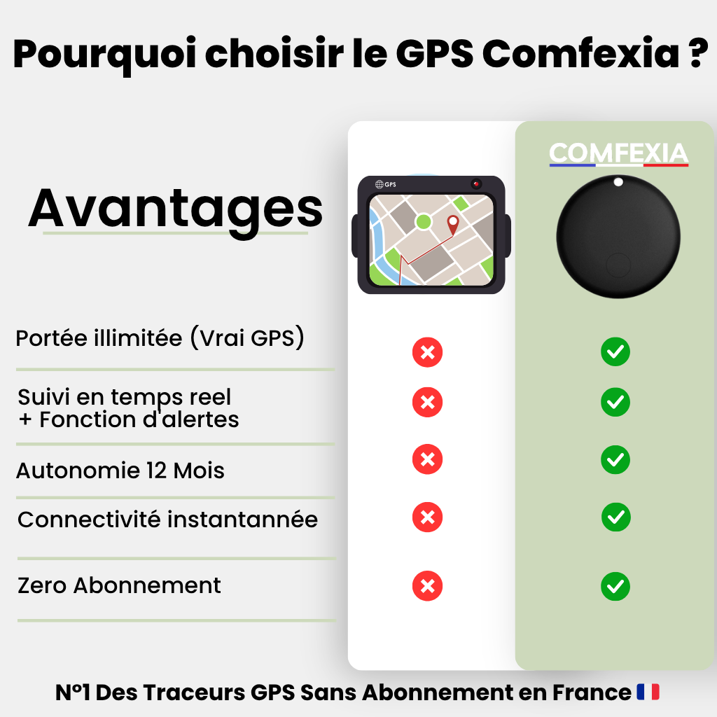 Comfexia™ – Traceur GPS Chat Sans Abonnement & Sans Carte SIM, Compatible Android & iOS