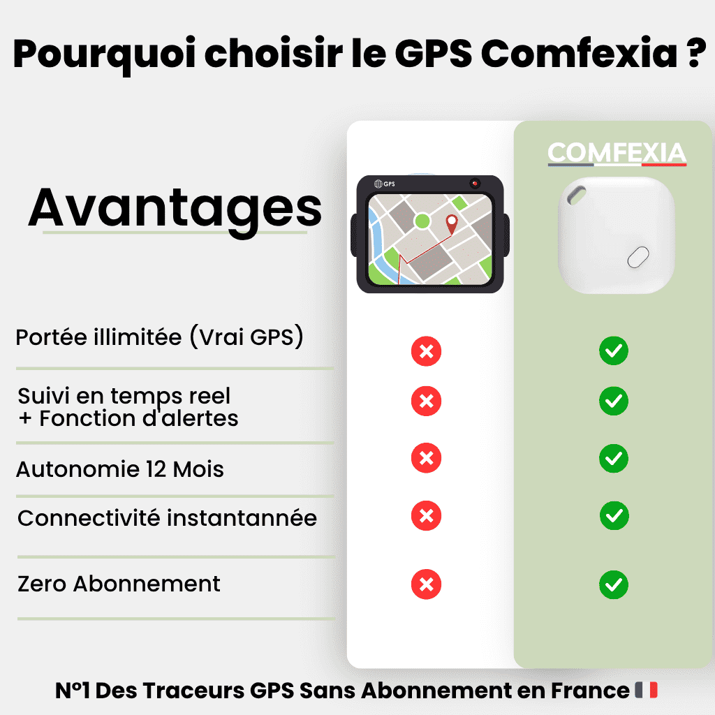 Comfexia™ – Traceur GPS Moto Sans Abonnement avec Suivi Ultra Précis, IOS