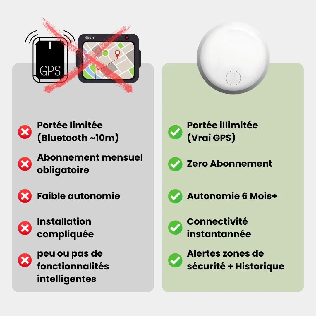 Geokid™ – Traceur GPS Enfant Sans Abonnement, Suivi Précis En Temps Réel