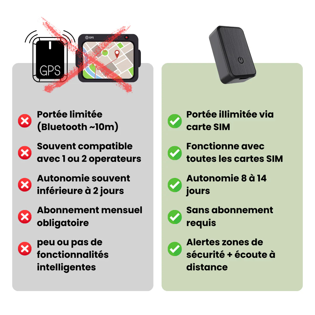KidTrack™ – Traceur GPS Enfant pour Assurez la Sécurité de Votre Enfant