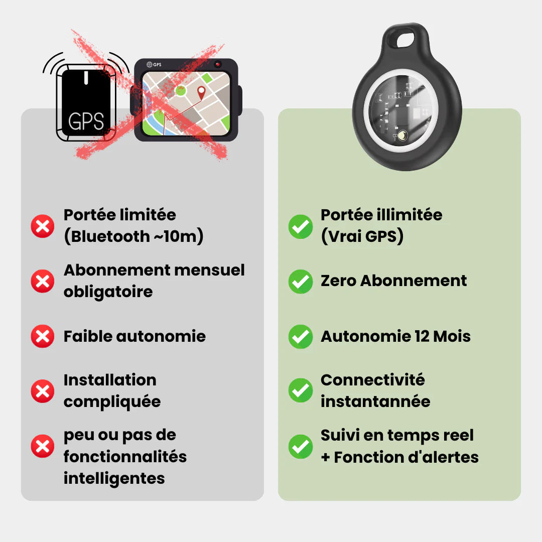 Kidzo™ – Traceur GPS Enfant Sans Abonnement Suivi Précis en Temps Réel