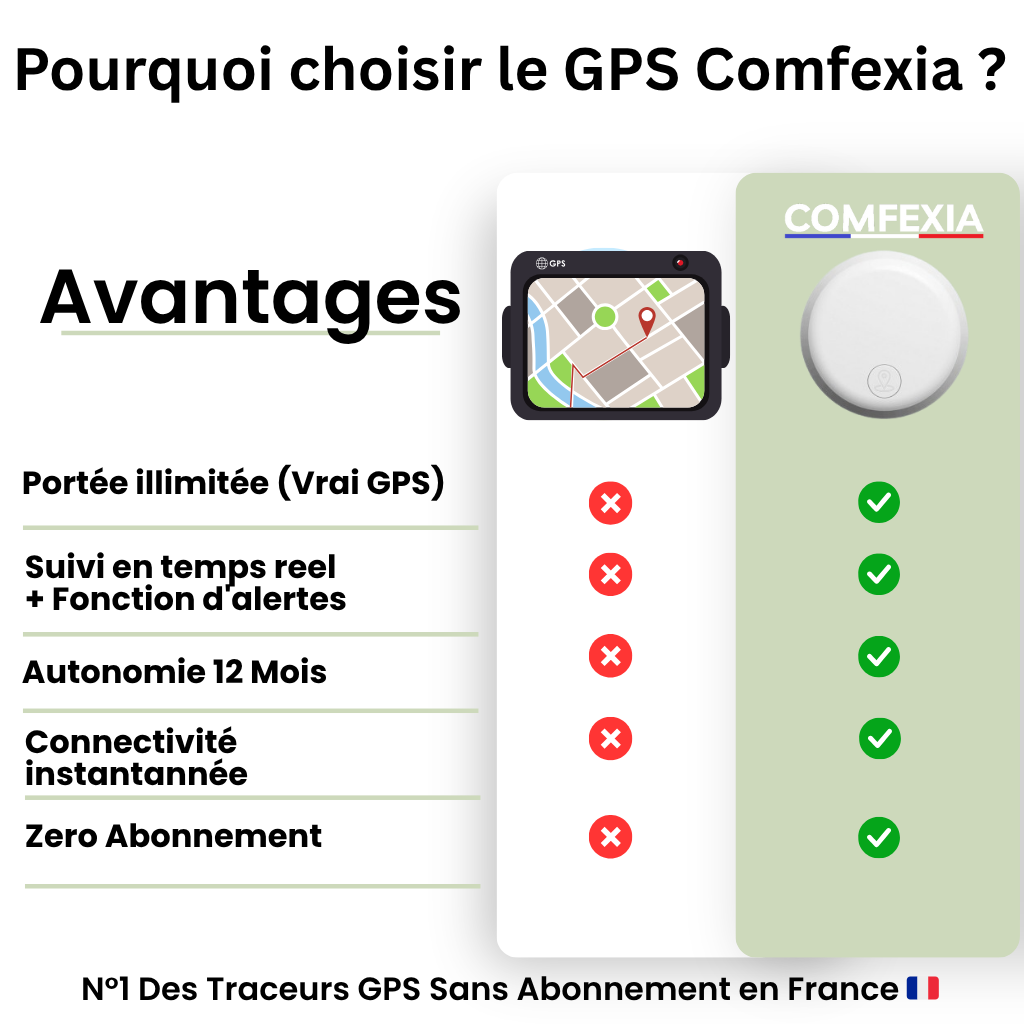 VeloSafe™ – Traceur GPS Vélo Sans Abonnement, Localisation en Temps Réel
