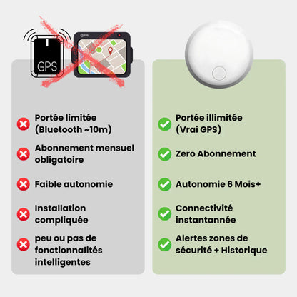 Comfexia™ – Traceur GPS Moto Sans Abonnement Suivi Temps Réel Autonome