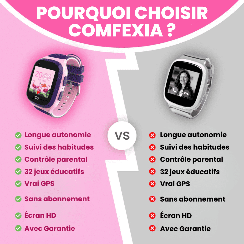 Comfexia™ – Montre GPS Connectée 4G Pour Enfant, Ultra Fiable