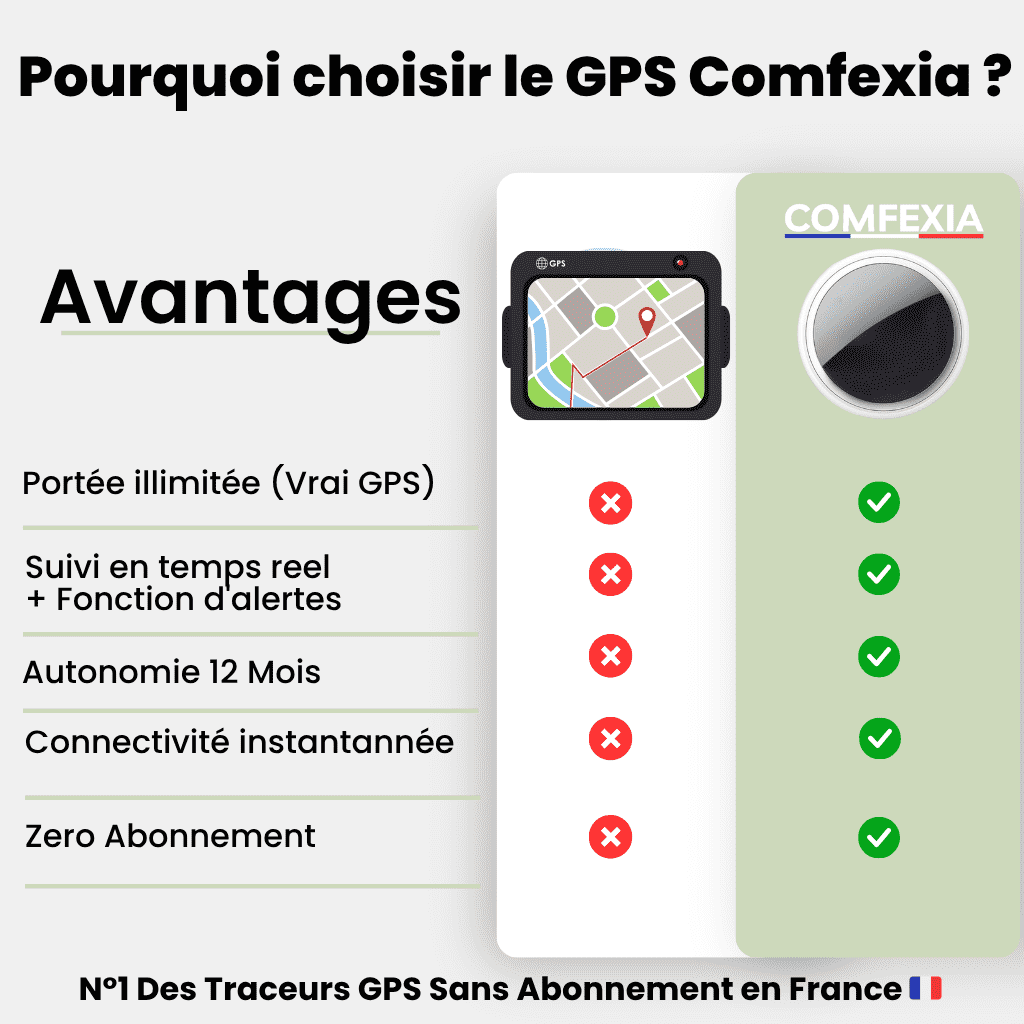 Comfexia™ – Traceur GPS Enfant Sans Abonnement Localisation Fiable, IOS