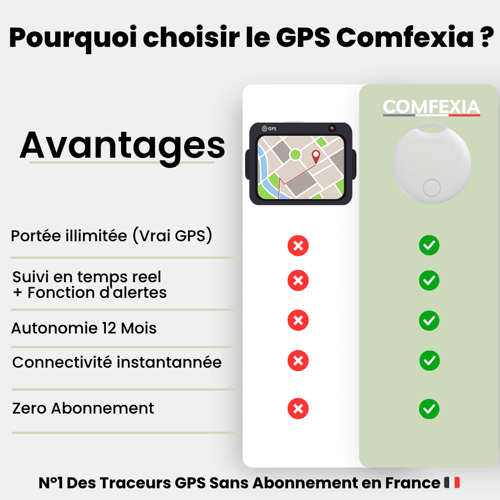 Comfexia™ – Traceur GPS Moto Sans Abonnement Ultra-Précis, Compatible Android & iOS