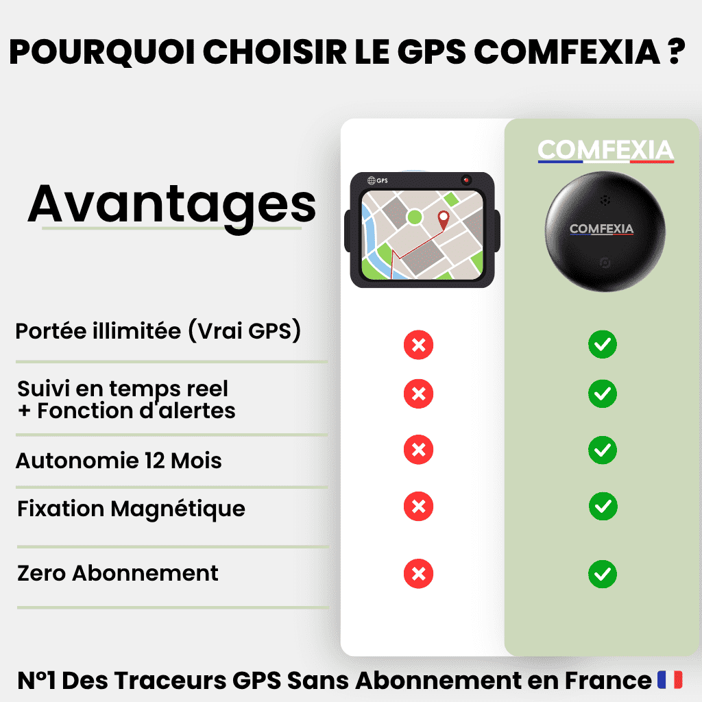 Comfexia™ – Traceur GPS Voiture Sans Abonnement – Android & iOS Find My