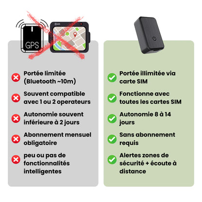 KidTrack™ – Traceur GPS Enfant pour Assurez la Sécurité de Votre Enfant
