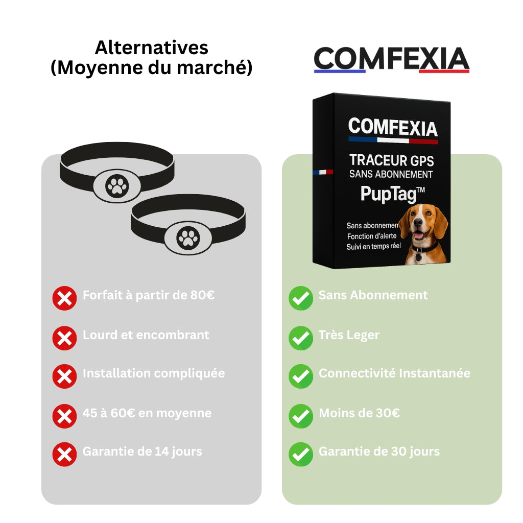 PupTag™ – Localisateur GPS Pratique pour Chien et Chiot