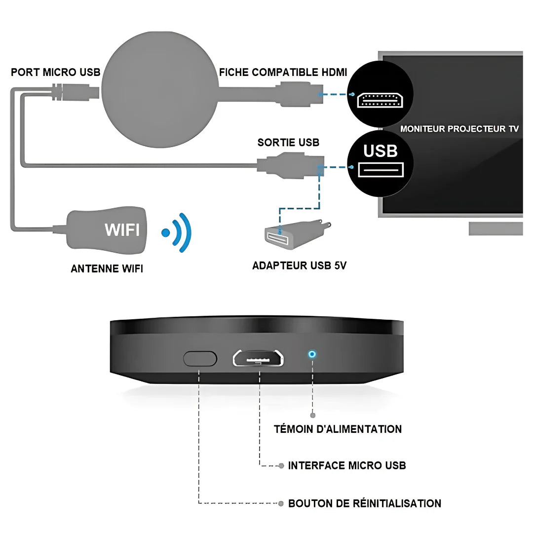 SteamCast™ – Clé Smart TV Stick Multimédia | Streaming 4K WiFi/HDMI