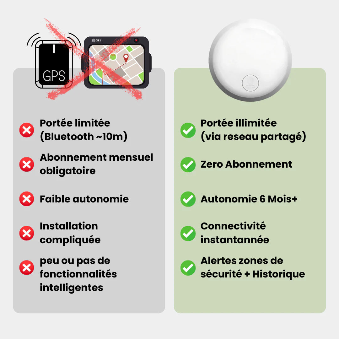 VehiSpot™ –  Traceur GPS Voiture Sans Abonnement Suivi Précis en Temps Réel
