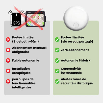 VehiSpot™ –  Traceur GPS Voiture Sans Abonnement Suivi Précis en Temps Réel