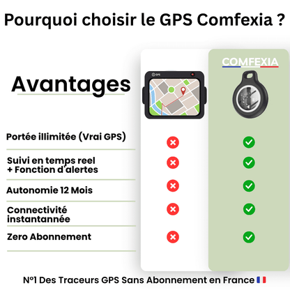 VeloTrak™ – Traceur GPS Vélo Sans Abonnement Ultra-Compact & Précis